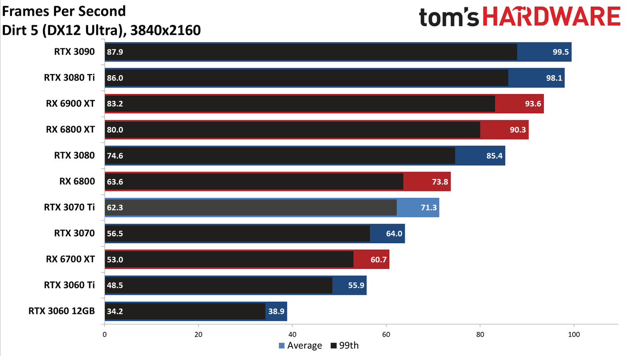 Nvidia GeForce RTX 3070 Ti