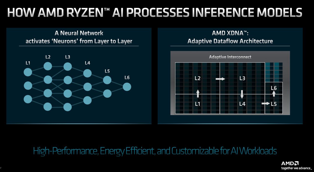 Ryzen AI