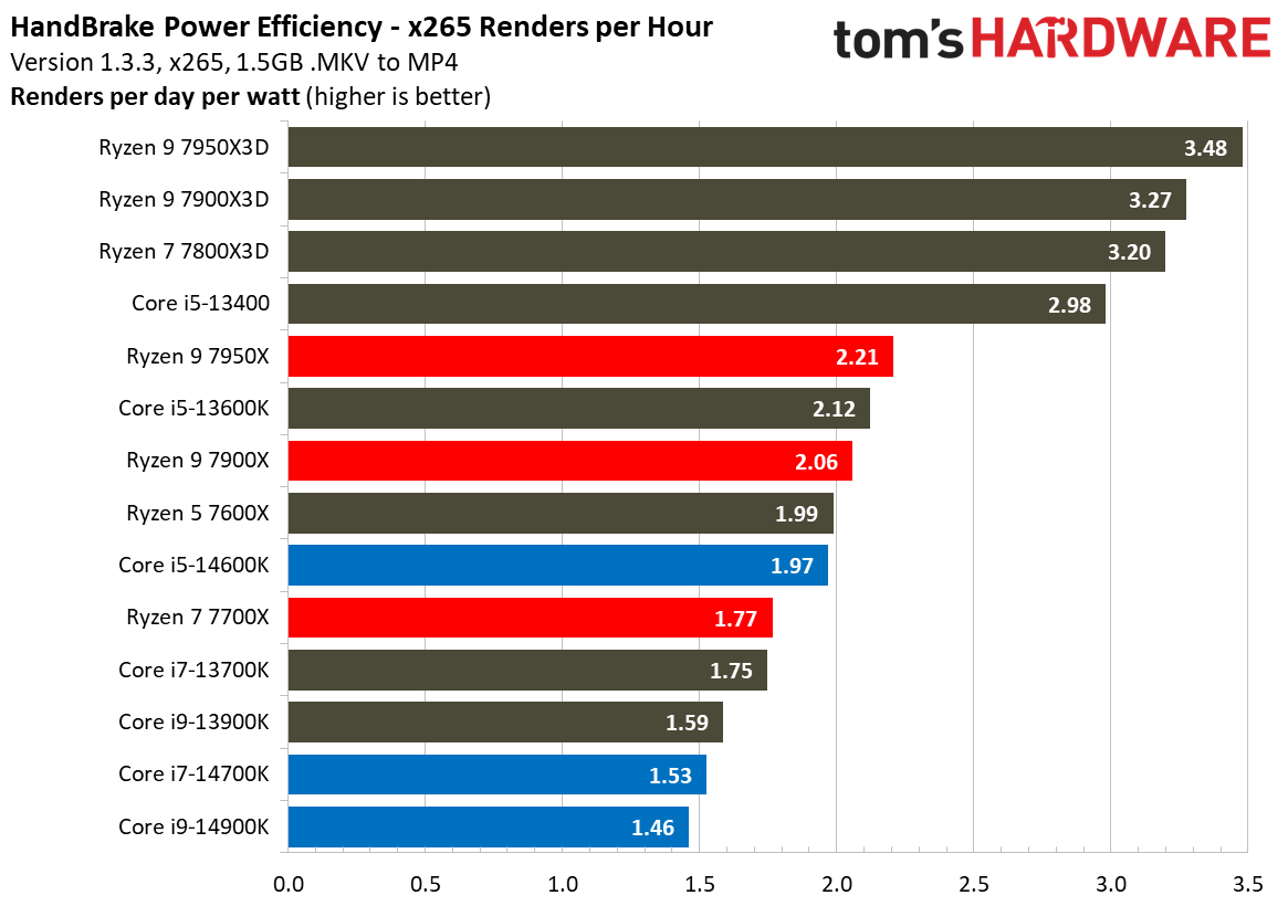 Core i9-14900K