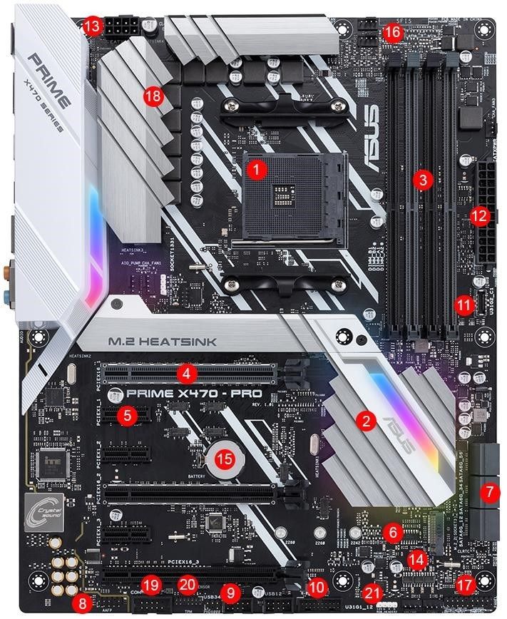 Definition of ATX motherboard