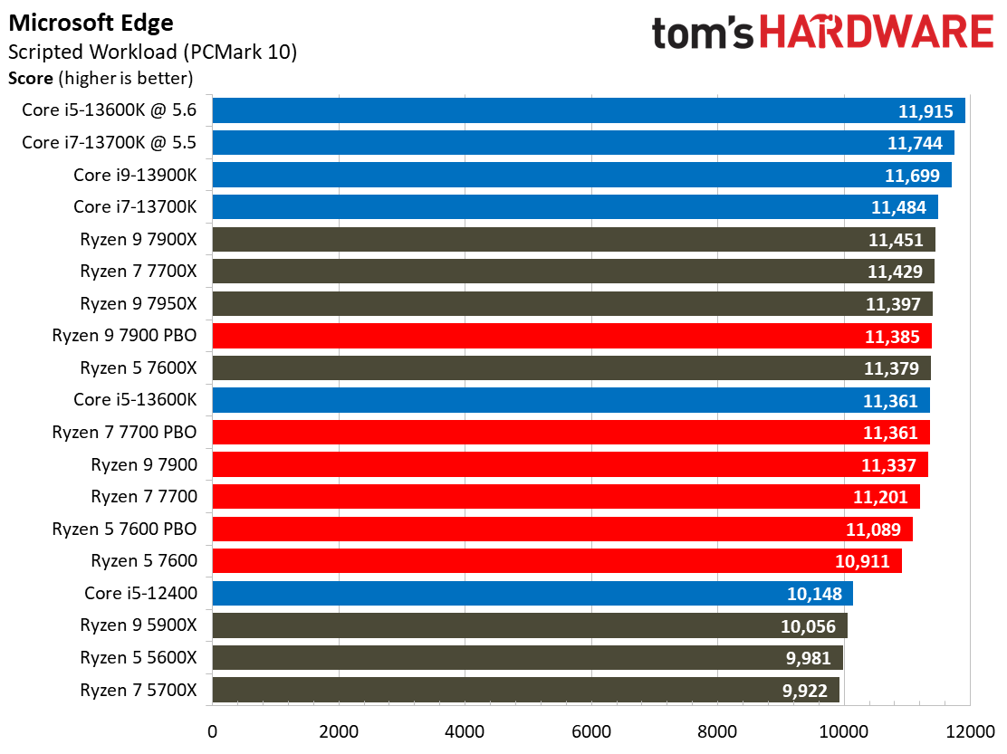 Ryzen 7000