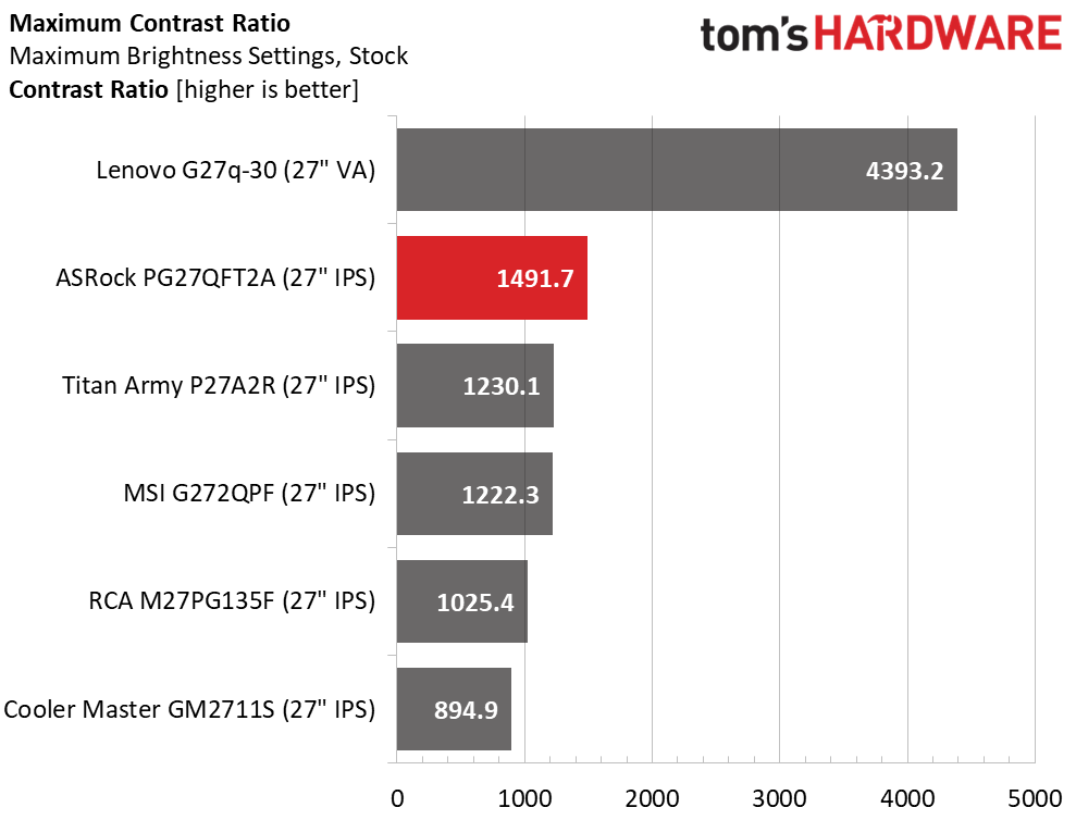 ASRock PG27QFT2A