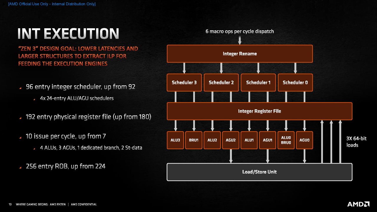 Zen 3 Microarchitecture