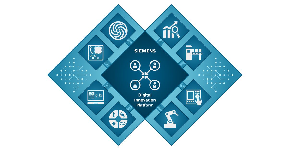 Siemens Digital Innovation Platform