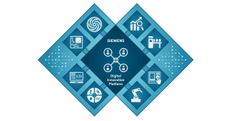 Siemens Digital Innovation Platform