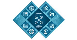 Siemens Digital Innovation Platform