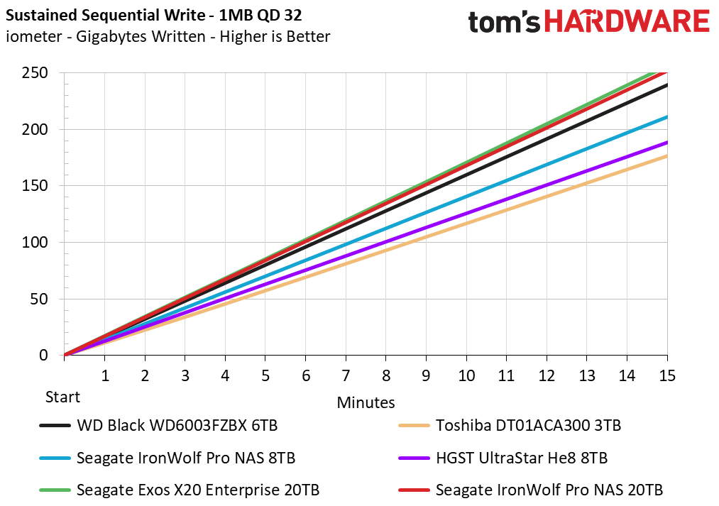 20TB Seagate HDD