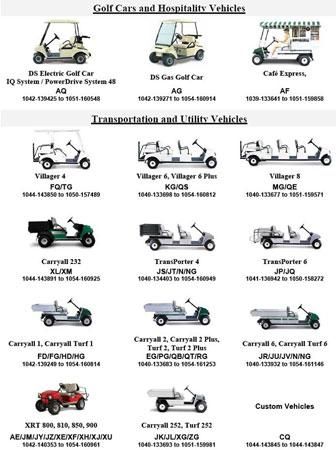 golf-cars-recall-101109-02