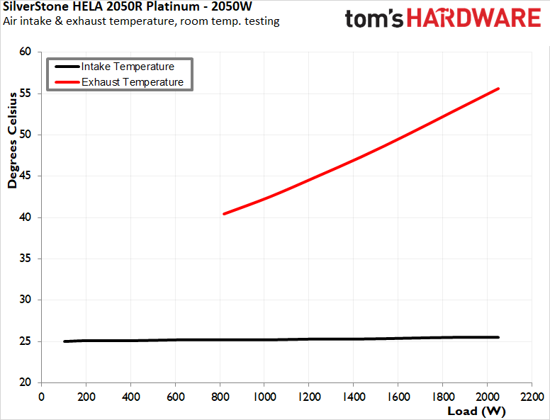 SilverStone HELA 2050R Platinum