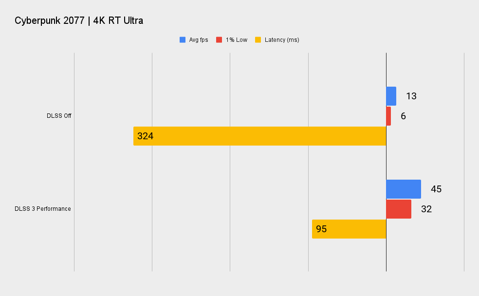 Nvidia RTX 4060 Ti benchmarks