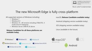 Microsoft Edge platforms