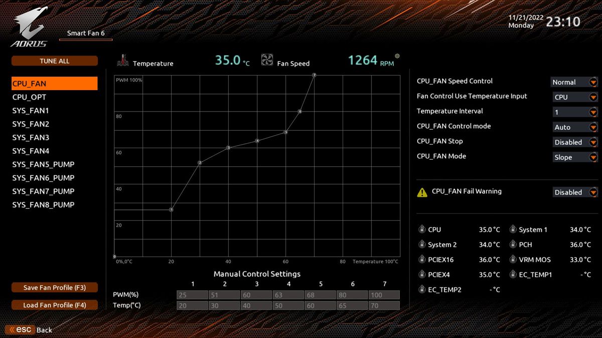 Gigabyte B650E Aorus Master