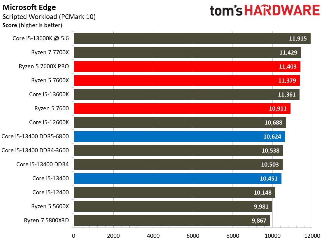 Core i5-13400