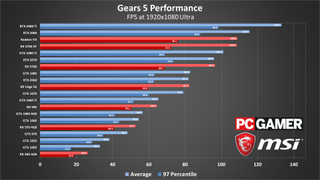 Gears 5 PC performance charts