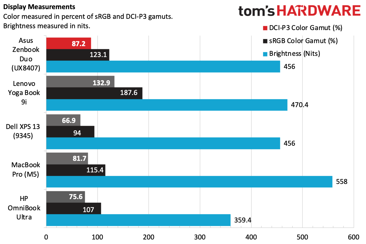 Asus Zenbook Duo (2026)