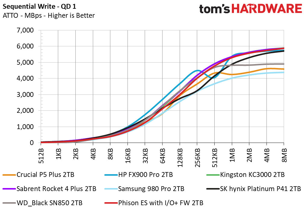 Phison I/O+ SSD Firmware
