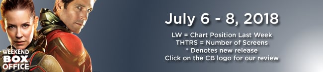 Weekend Box Office July 6-8 Ant-Man And the Wasp