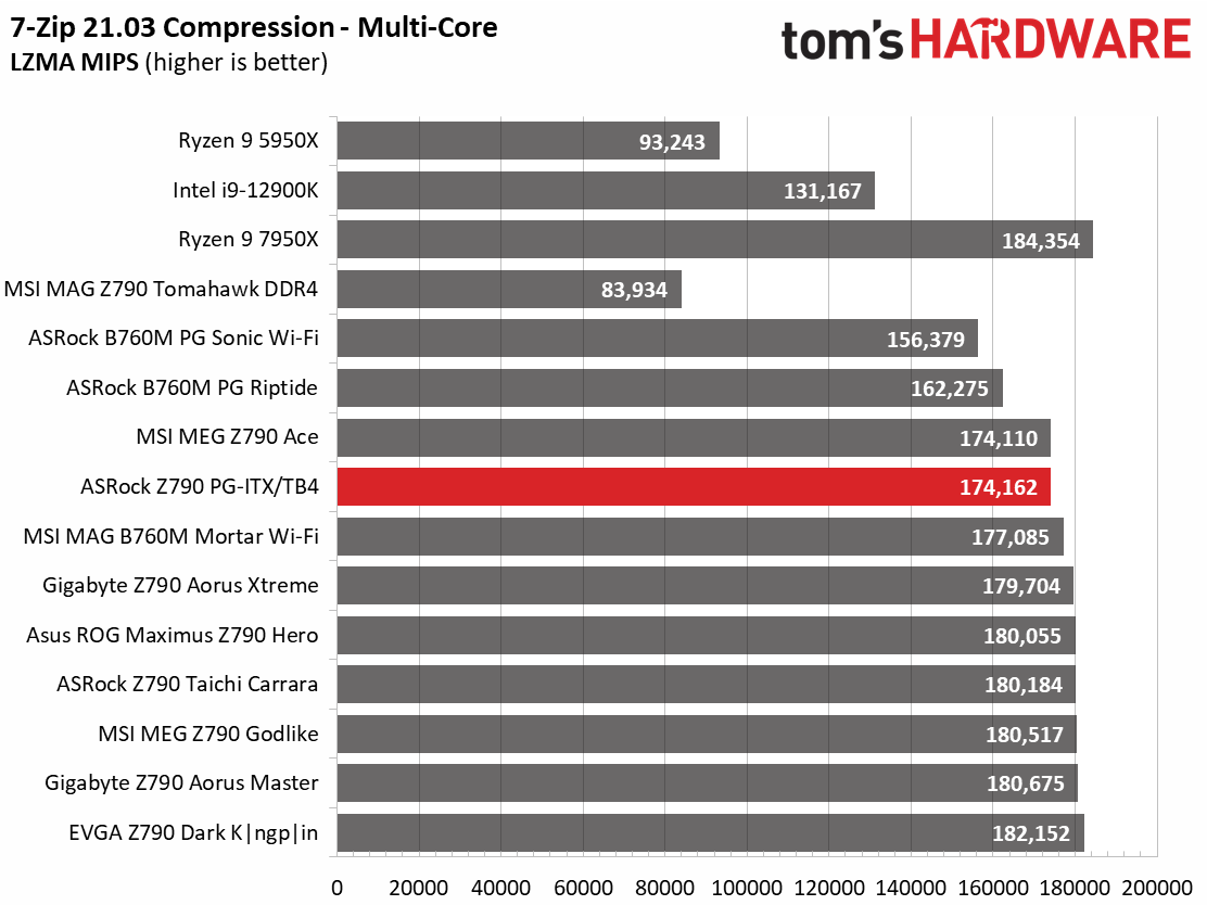 ASRock Z790 PG-ITX/TB4
