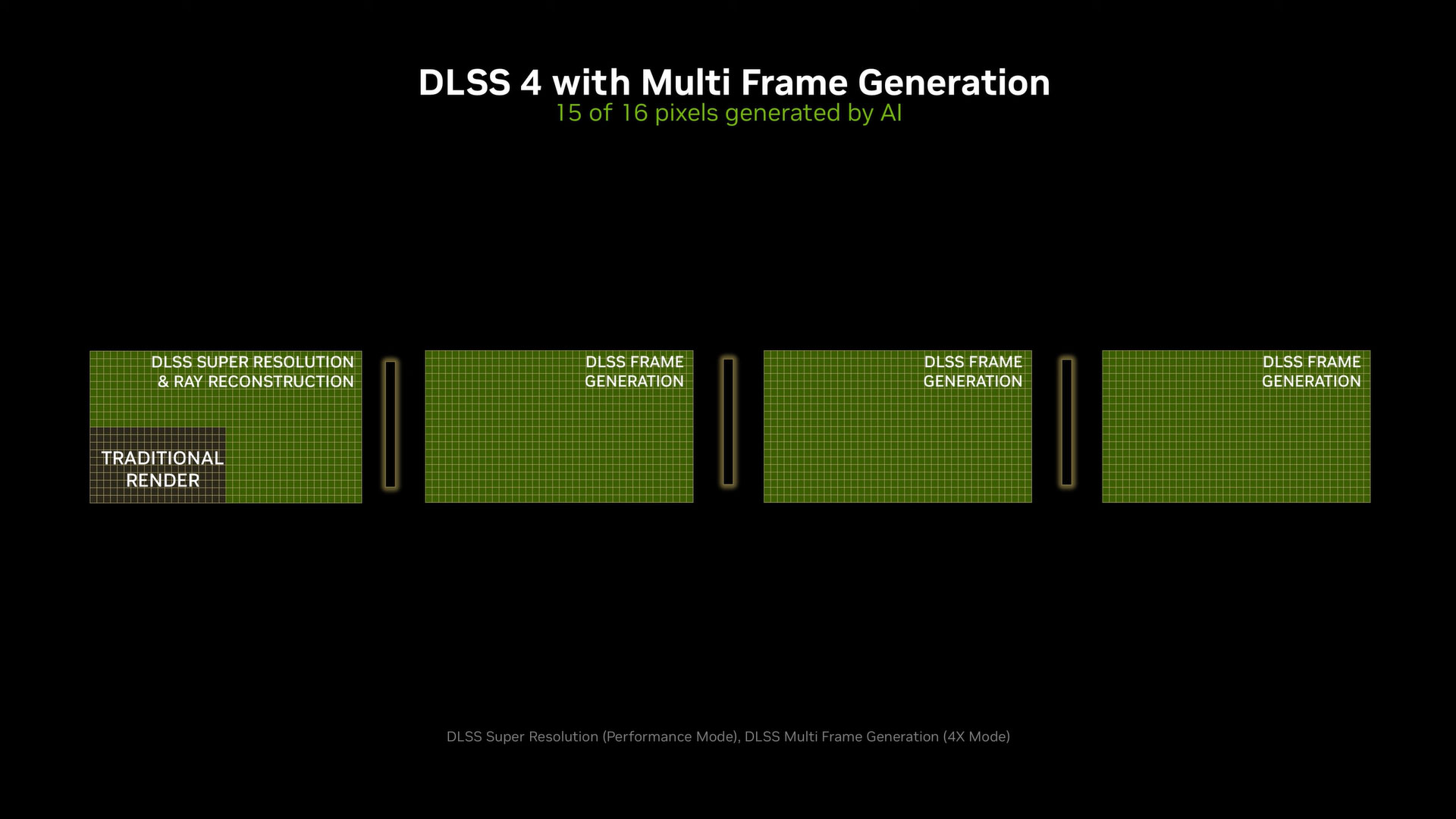 DLSS 4 multi frame generation