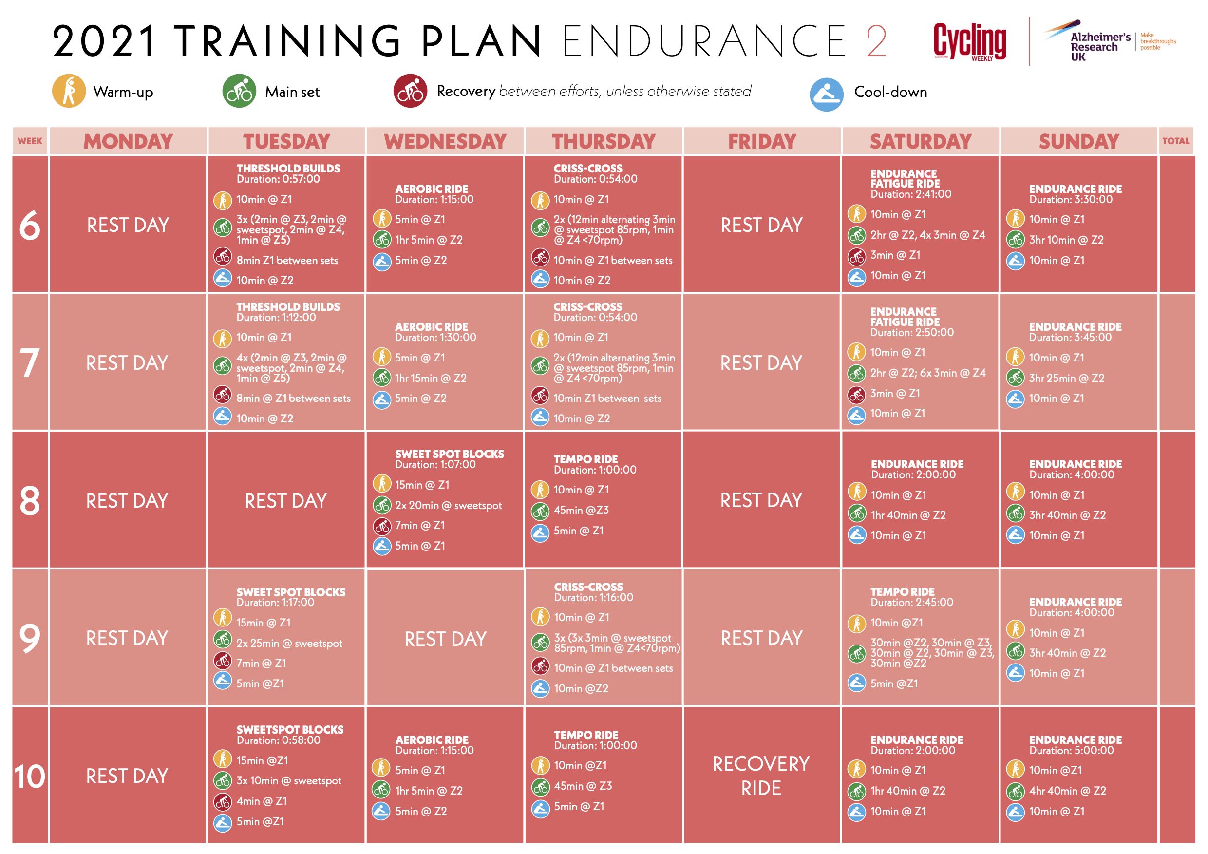 Cycling training plan for endurance Cycling Weekly