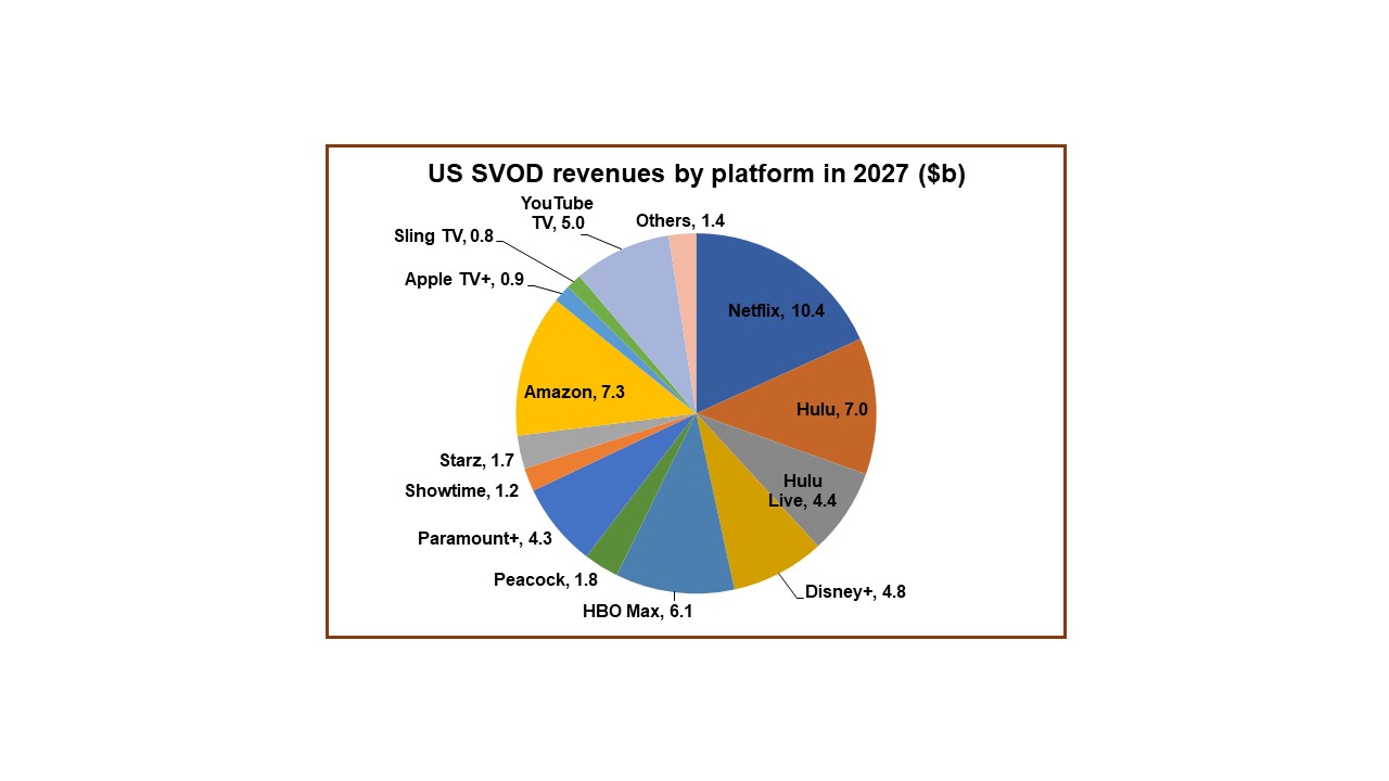 SVOD