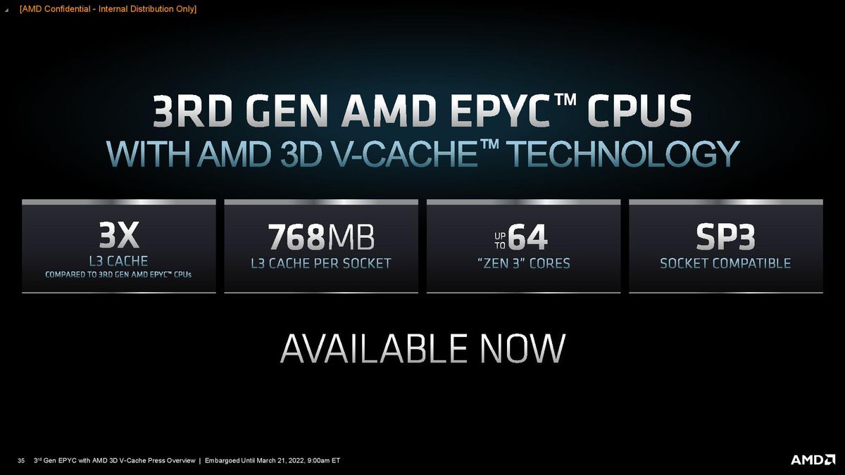 AMD Milan-X