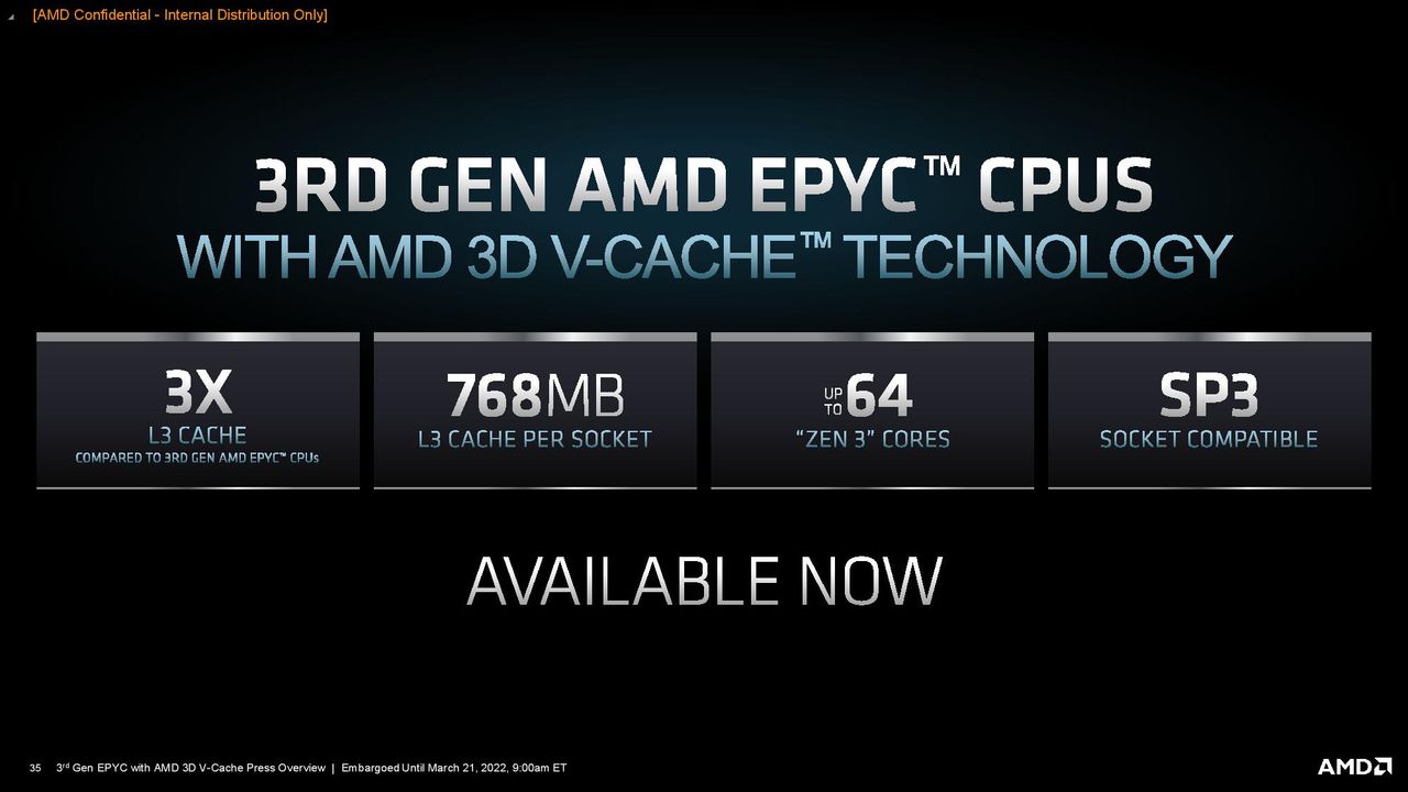 AMD Milan-X