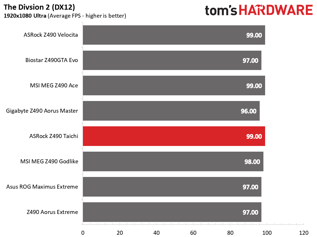 ASRock Z490 Taichi