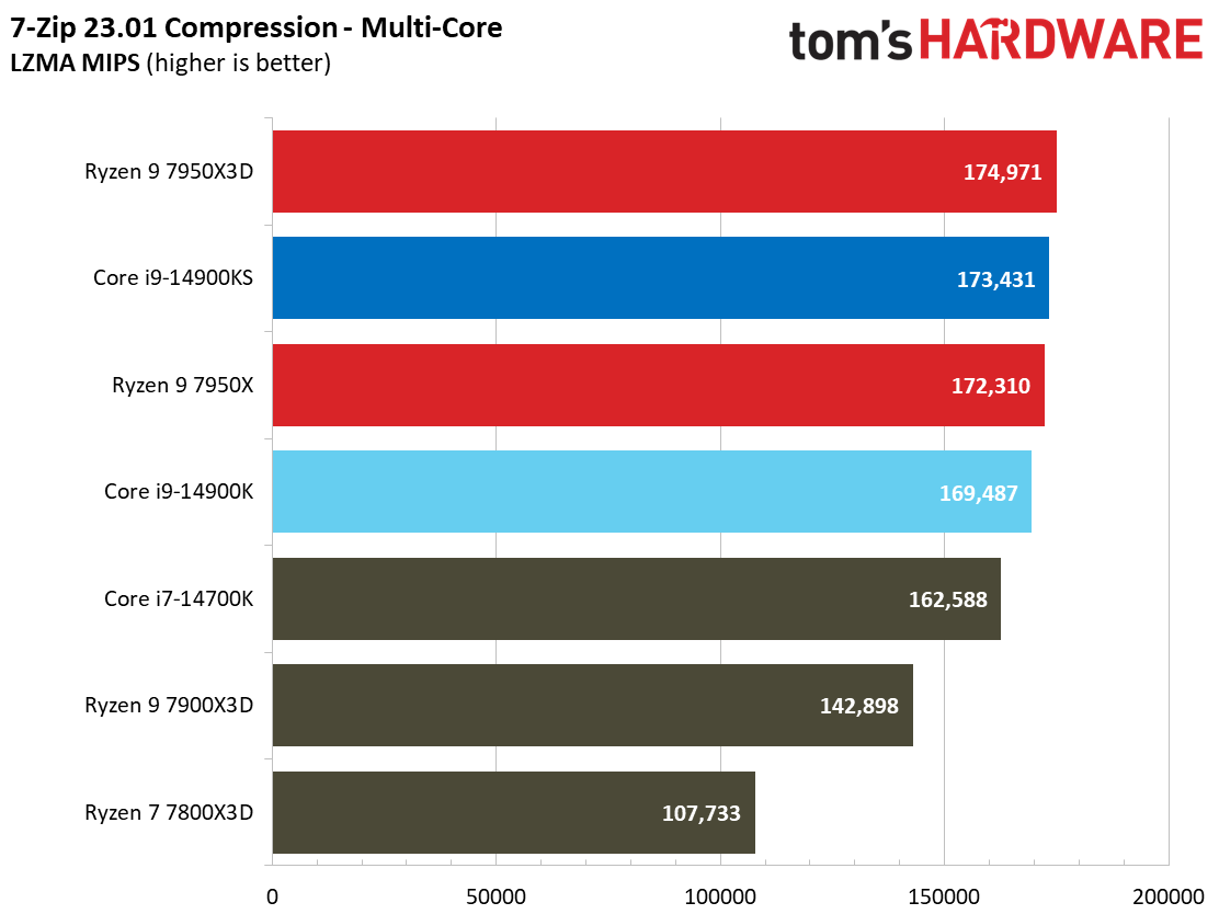 Core i9-14900KS