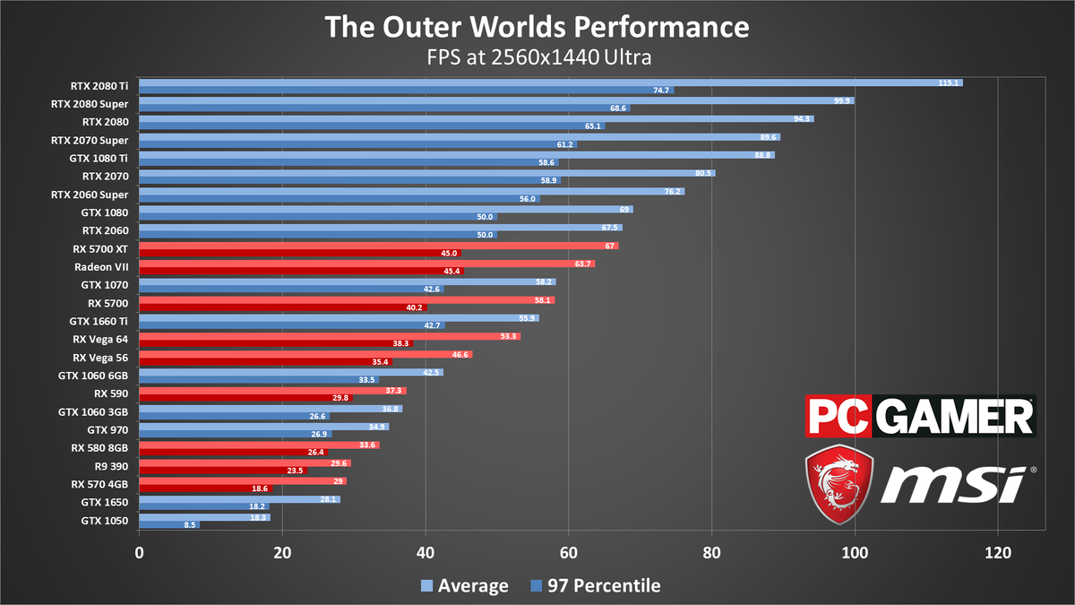 The Outer Worlds System Requirements Settings Benchmarks And Images, Photos, Reviews