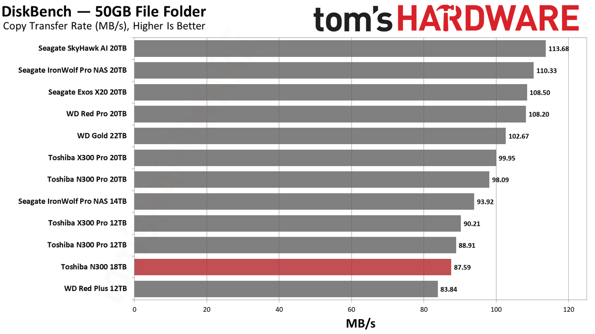 Toshiba N300 18TB HDD