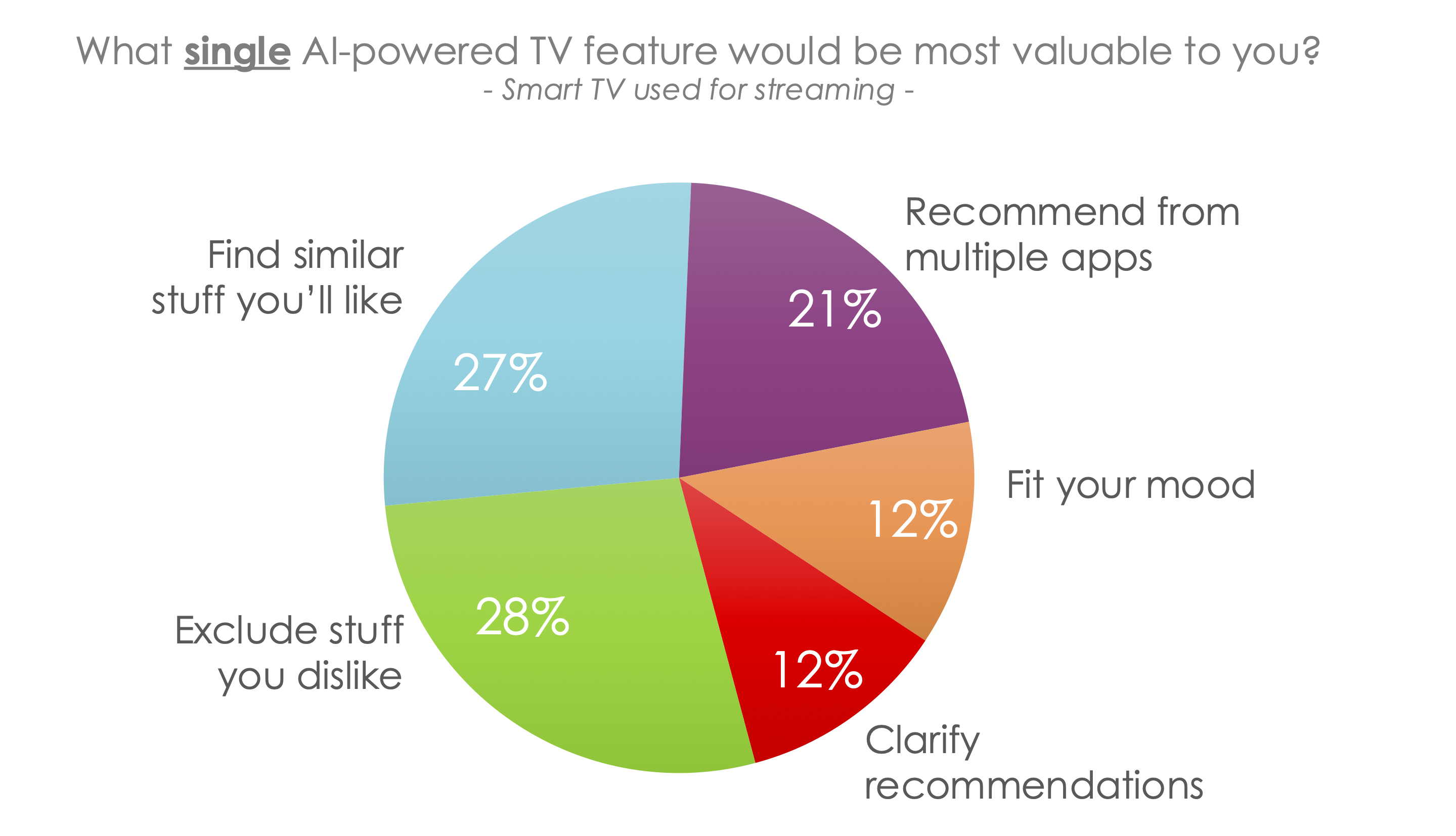 Hub Entertainment Research