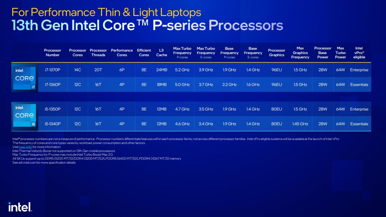 Intel 13th Gen CPU