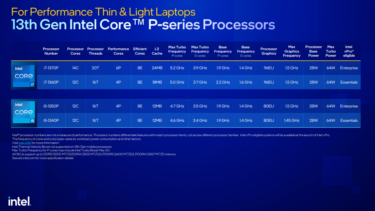 Intel 13th Gen mobile CPUs: Meet the 'world’s fastest mobile processor ...