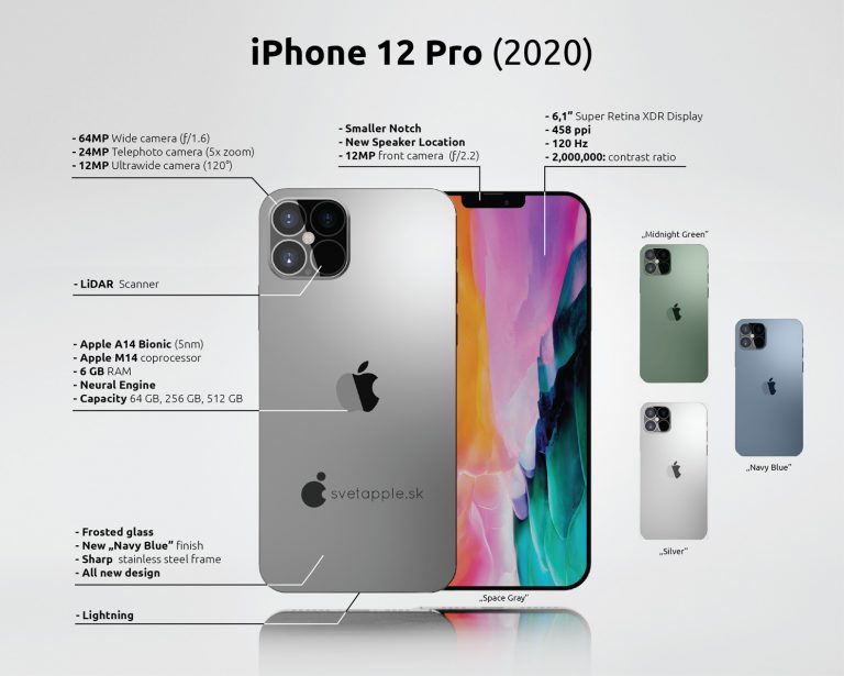 Svetapple iPhone 12 Pro Render Specs