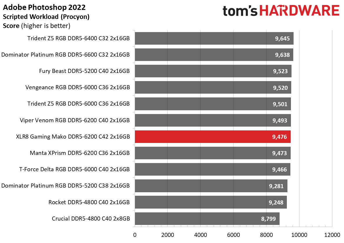 DDR5 Review