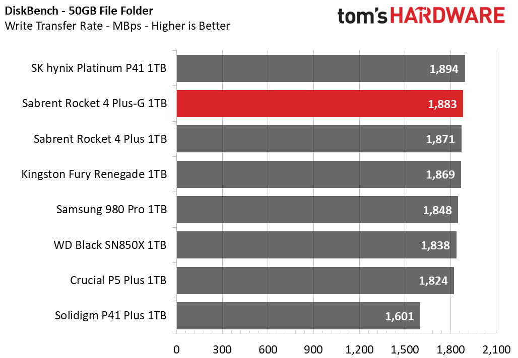 Sabrent Rocket 4 Plus-G SSD