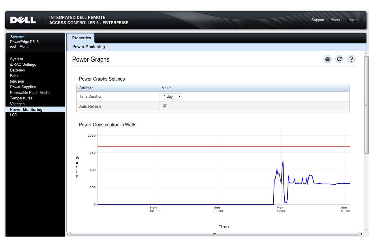 Dell PowerEdge R815