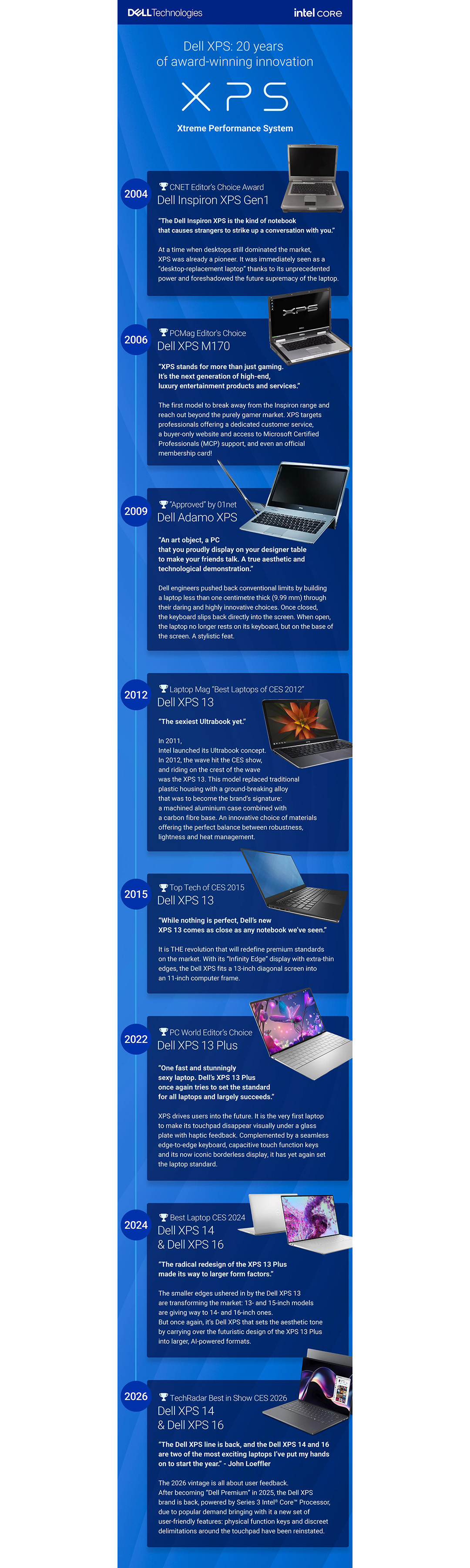 Dell XPS infographic