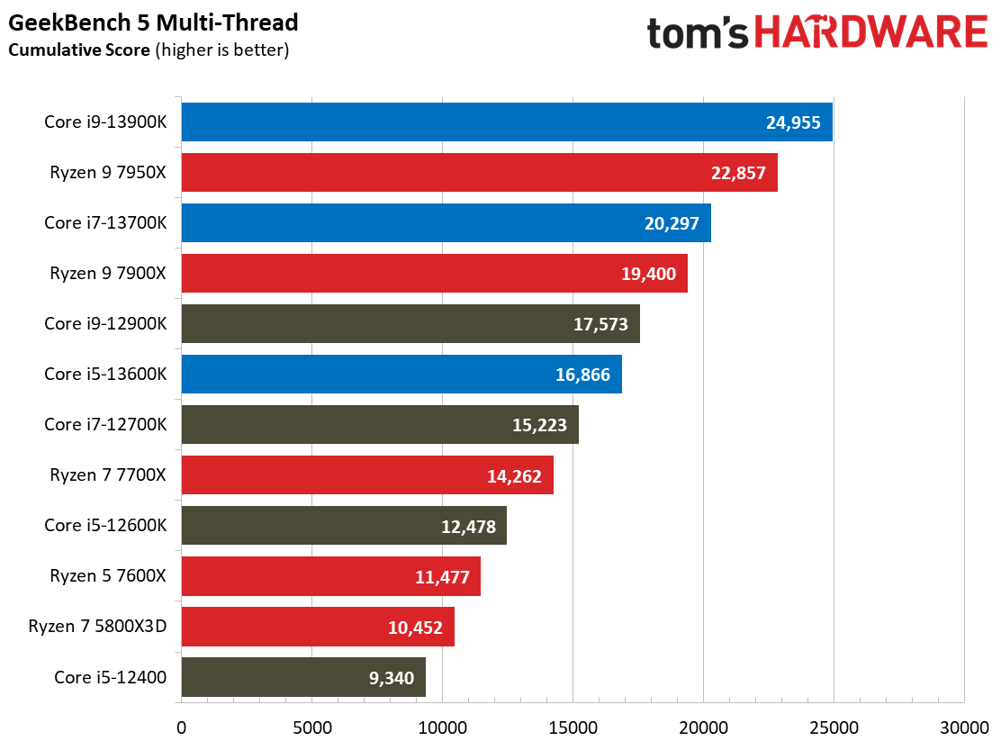 Core i9-13900K