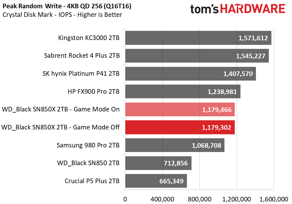 WD Black SN850X