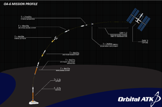 This image shows the projected path of the Cygnus spacecraft scheduled to launch on March 22, 2016.