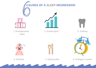 Infographic showing all the reasons for a 6 month sleep regression