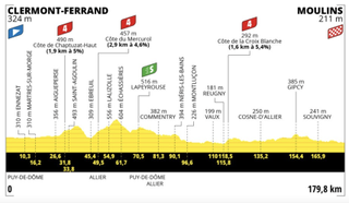 Stage 11 of the 2023 Tour de France