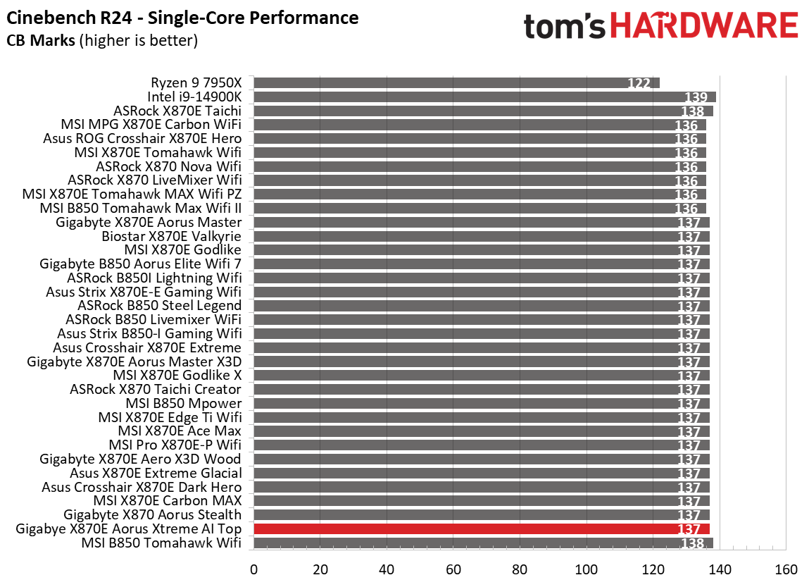 9900X المعايير