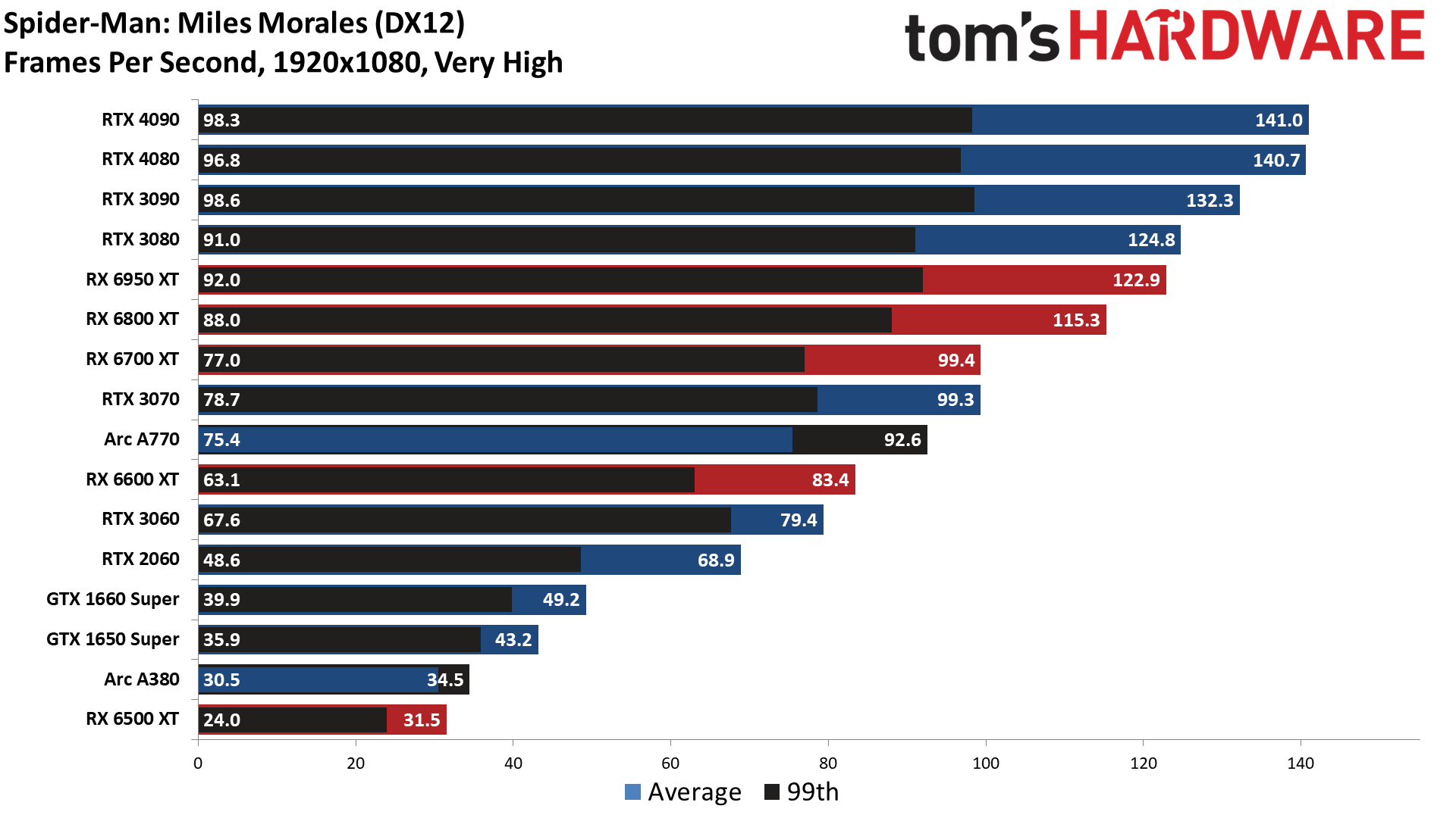 потянет ли видеокарта intel hd graphics гта 5 фото 110