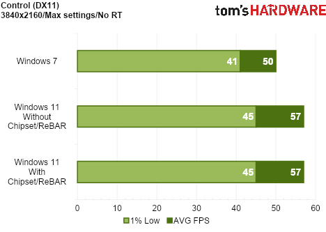 We Tested Gaming Performance in Windows 7 on a Modern PC