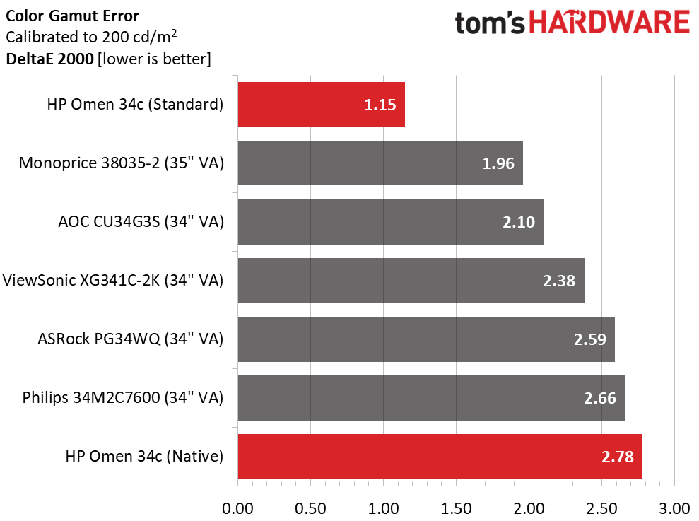 HP Omen 34c