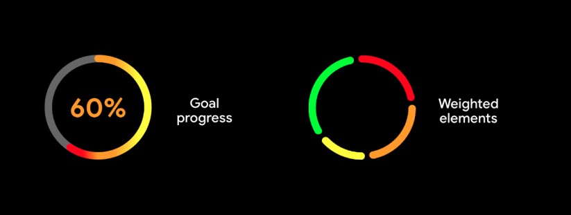 New Wear OS 5 complications for Goal progress and weighted elements