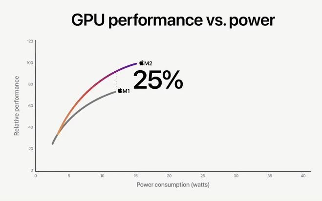 M2 GPU